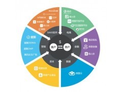橙子科技 汕頭網站建設 汕頭微盟公司 汕頭微信商城開發